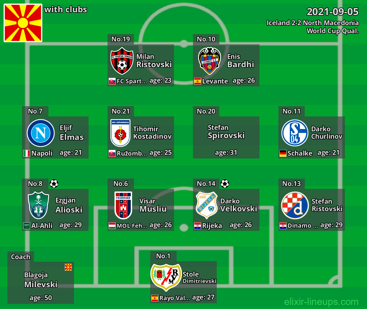 North Macedonia 2021-09-05