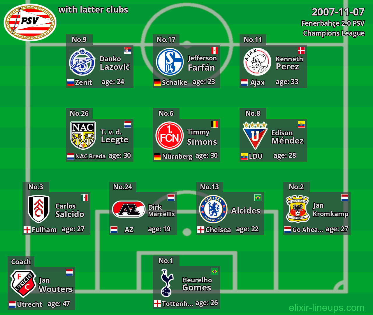 PSV with latter clubs 2007-11-07