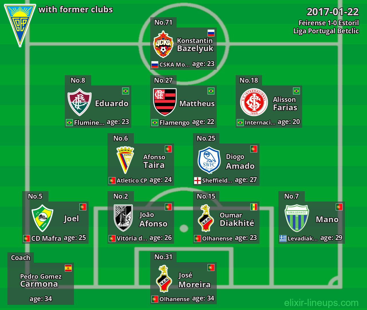 Estoril with former clubs 2017-01-22