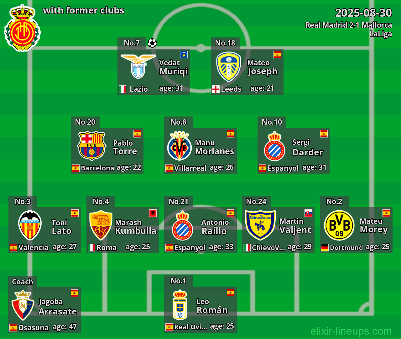 Mallorca with former clubs 2025-08-30