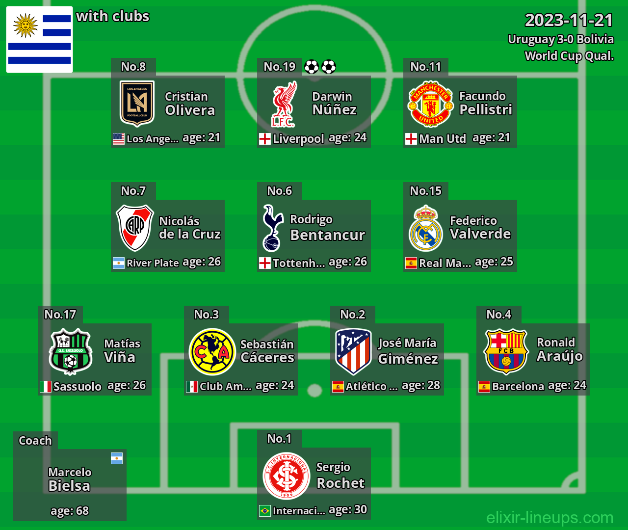 Uruguay 2023-11-21