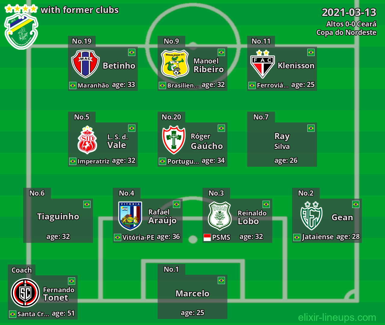 Altos with former clubs 2021-03-13