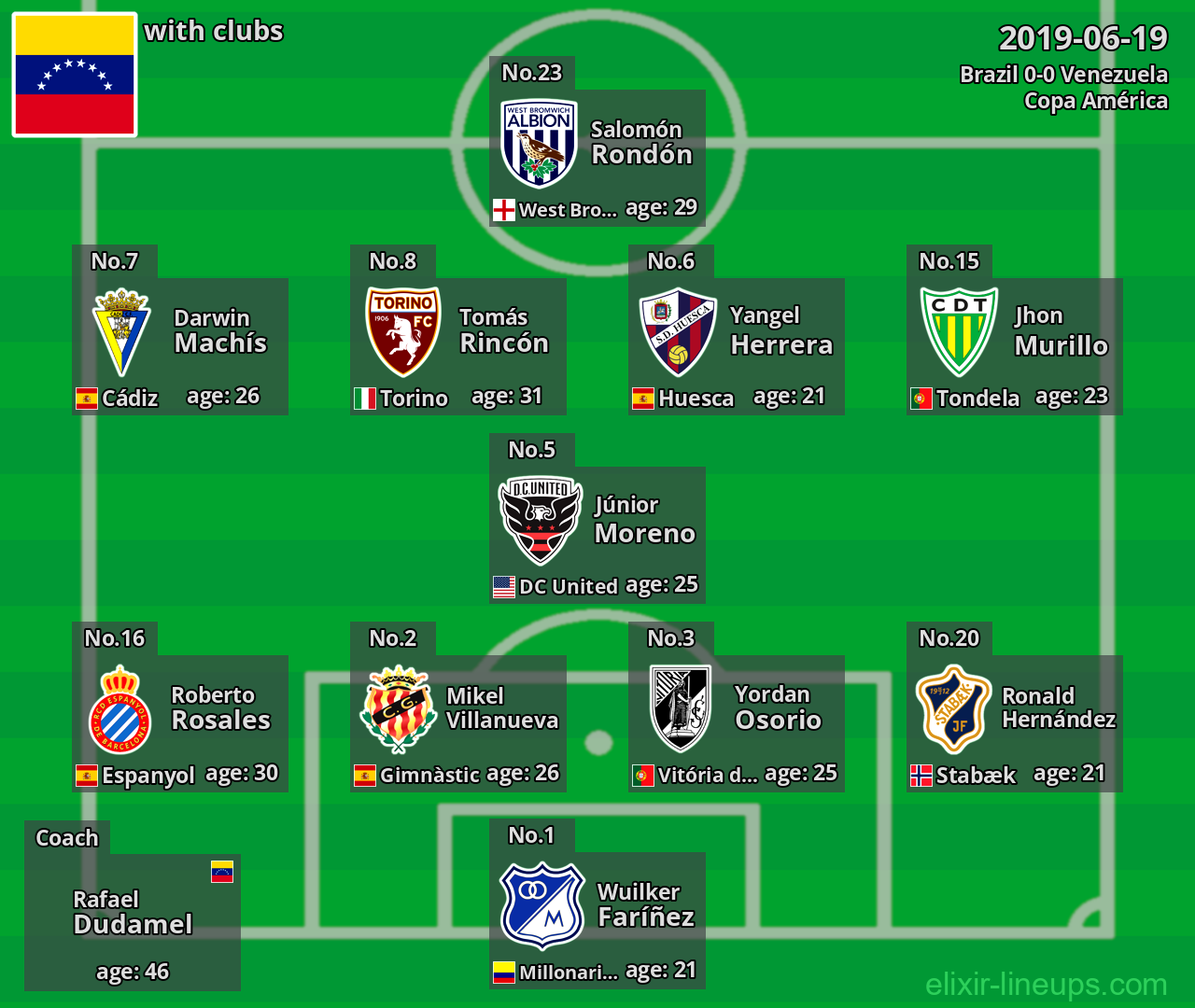 Venezuela 2019-06-19