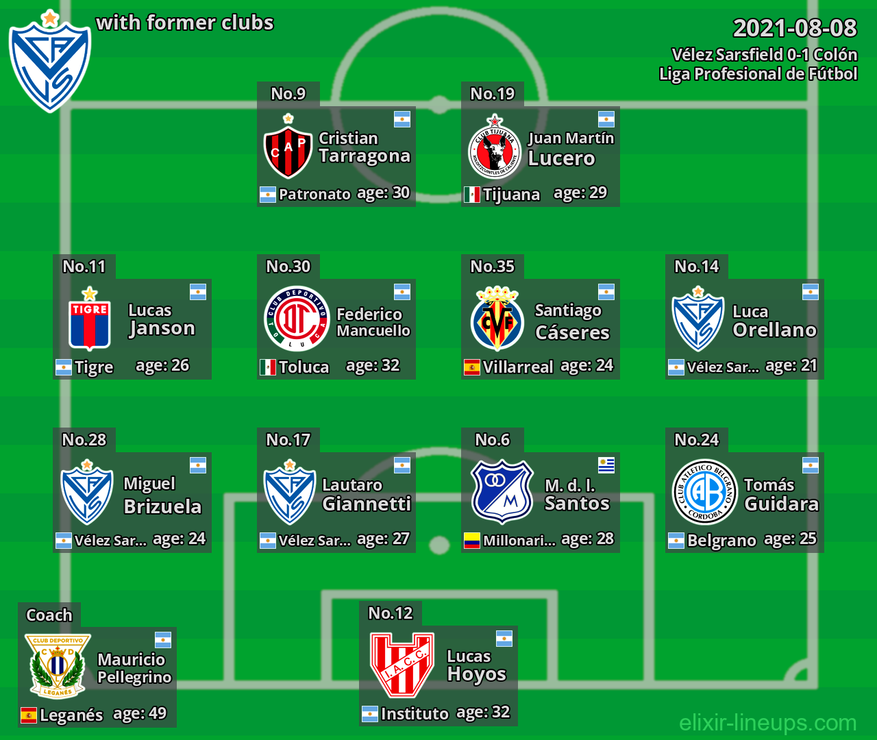 Vélez Sarsfield with latter clubs 2021-08-08