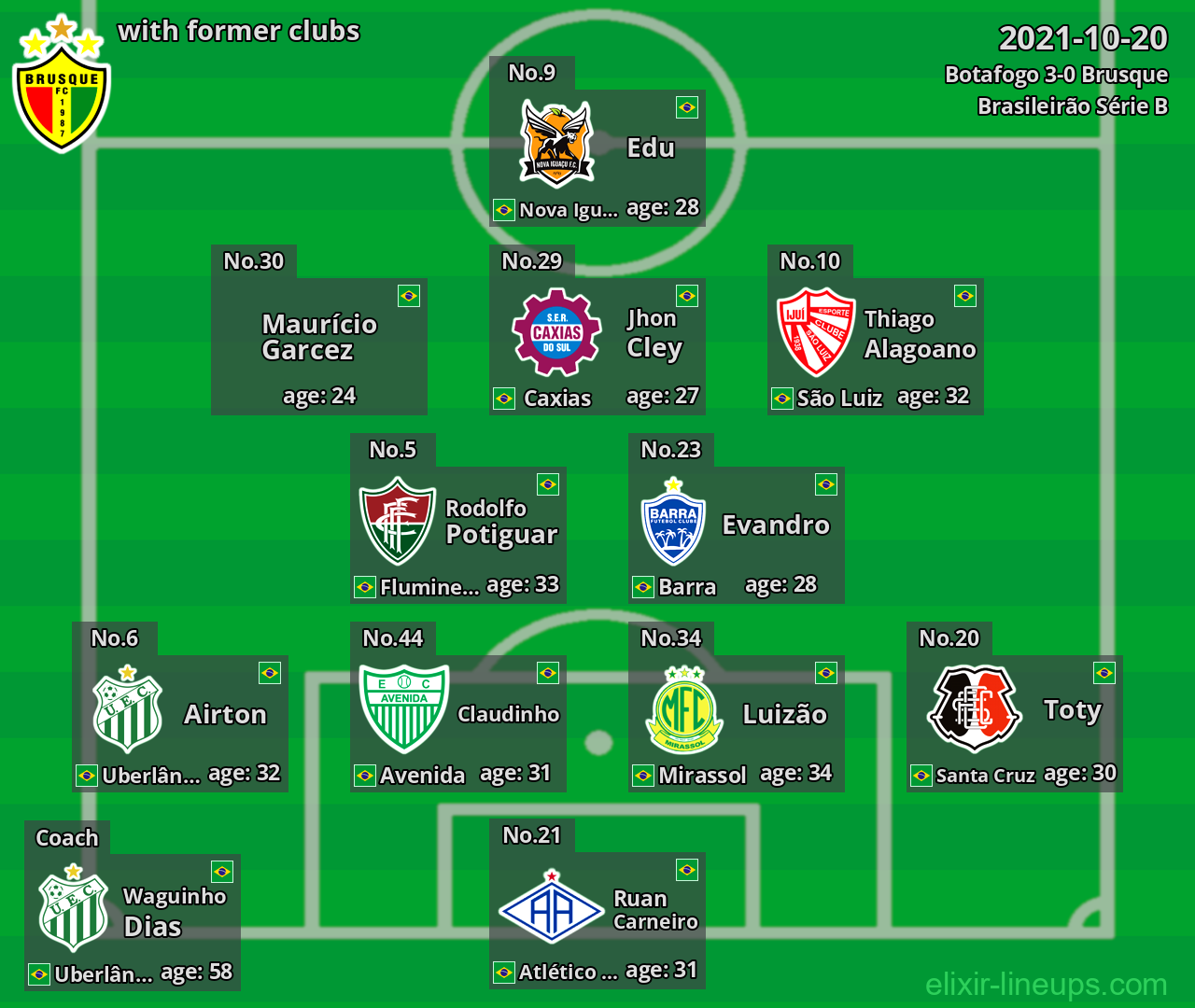 Brusque with former clubs 2021-10-20