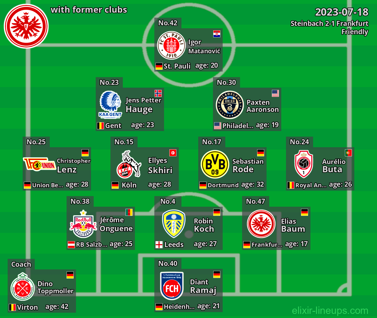 Frankfurt with latter clubs 2023-07-18