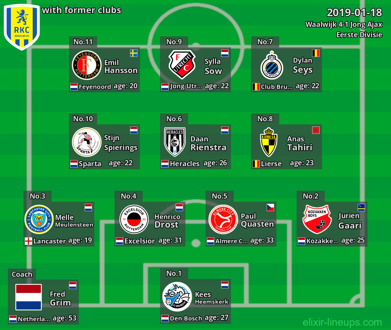 Waalwijk with latter clubs 2019-01-18