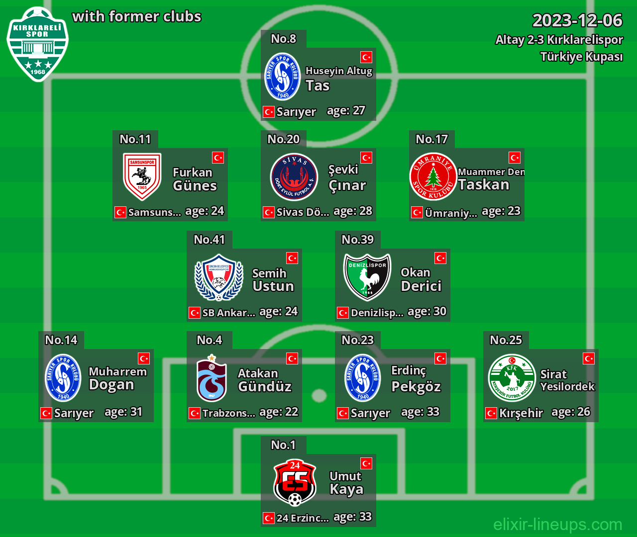 Kırklarelispor with latter clubs 2023-12-06