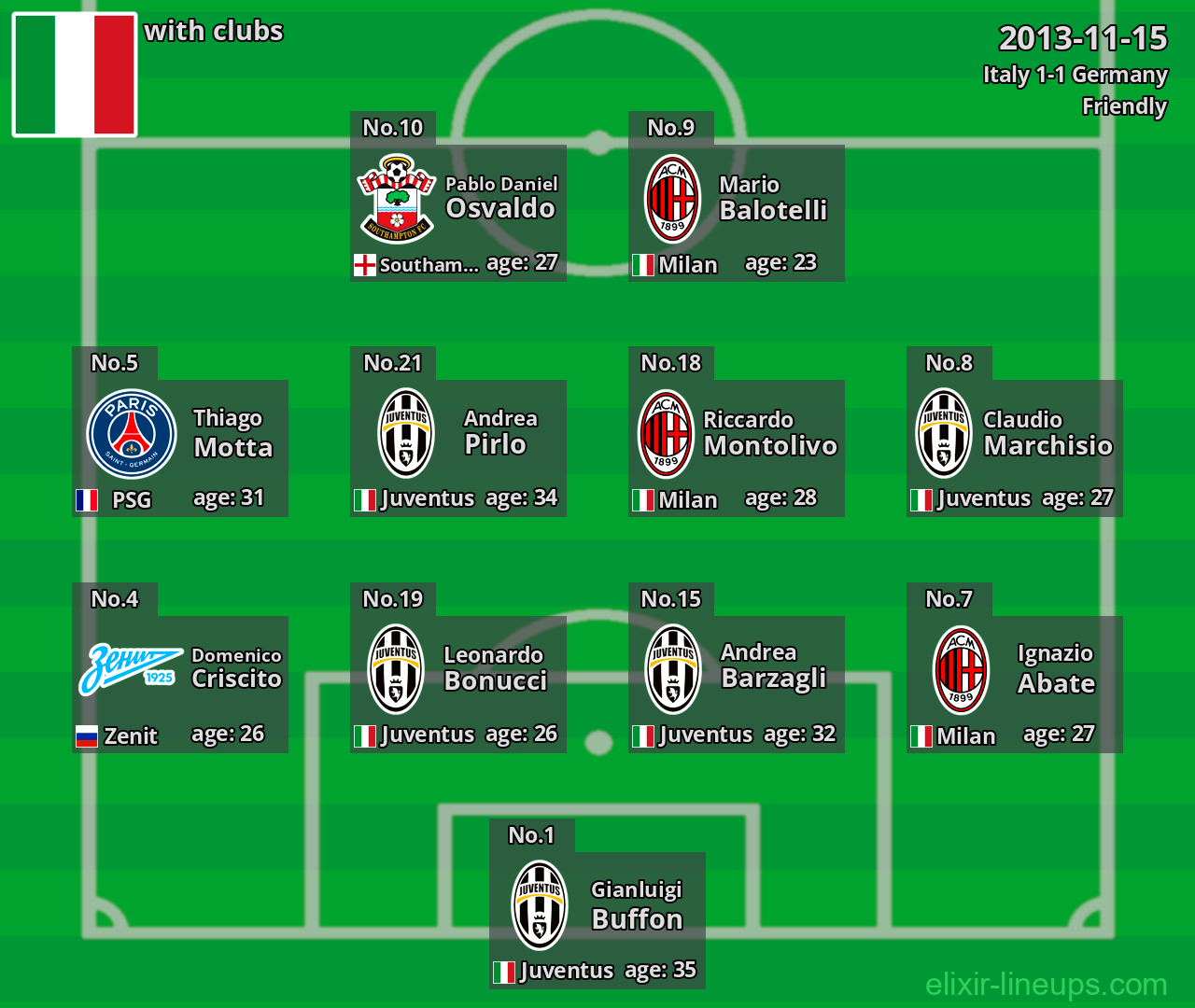 Italy 2013-11-15