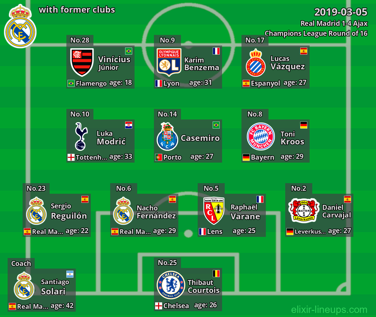 Real Madrid with latter clubs 2019-03-05