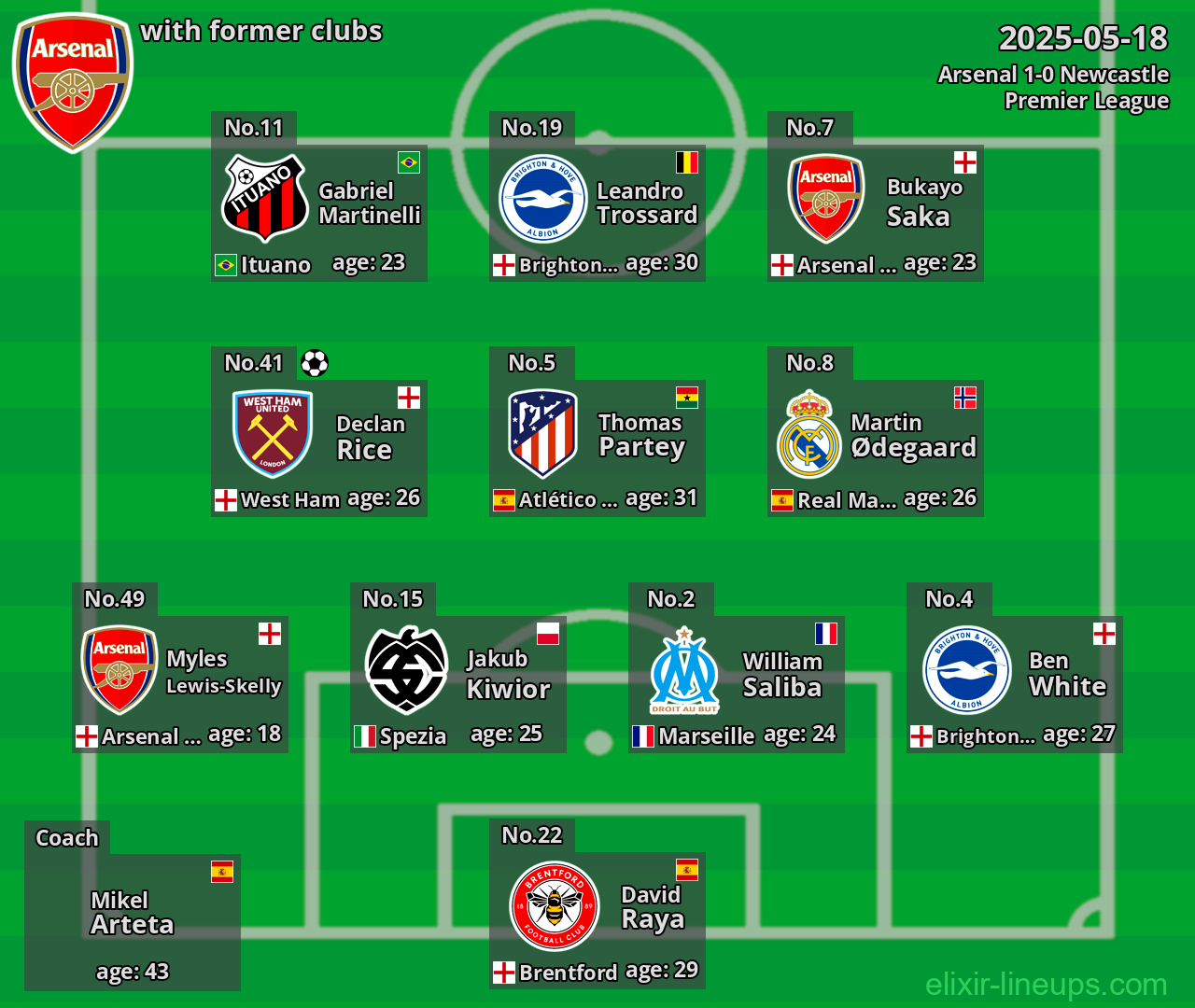 Arsenal with former clubs 2025-05-18