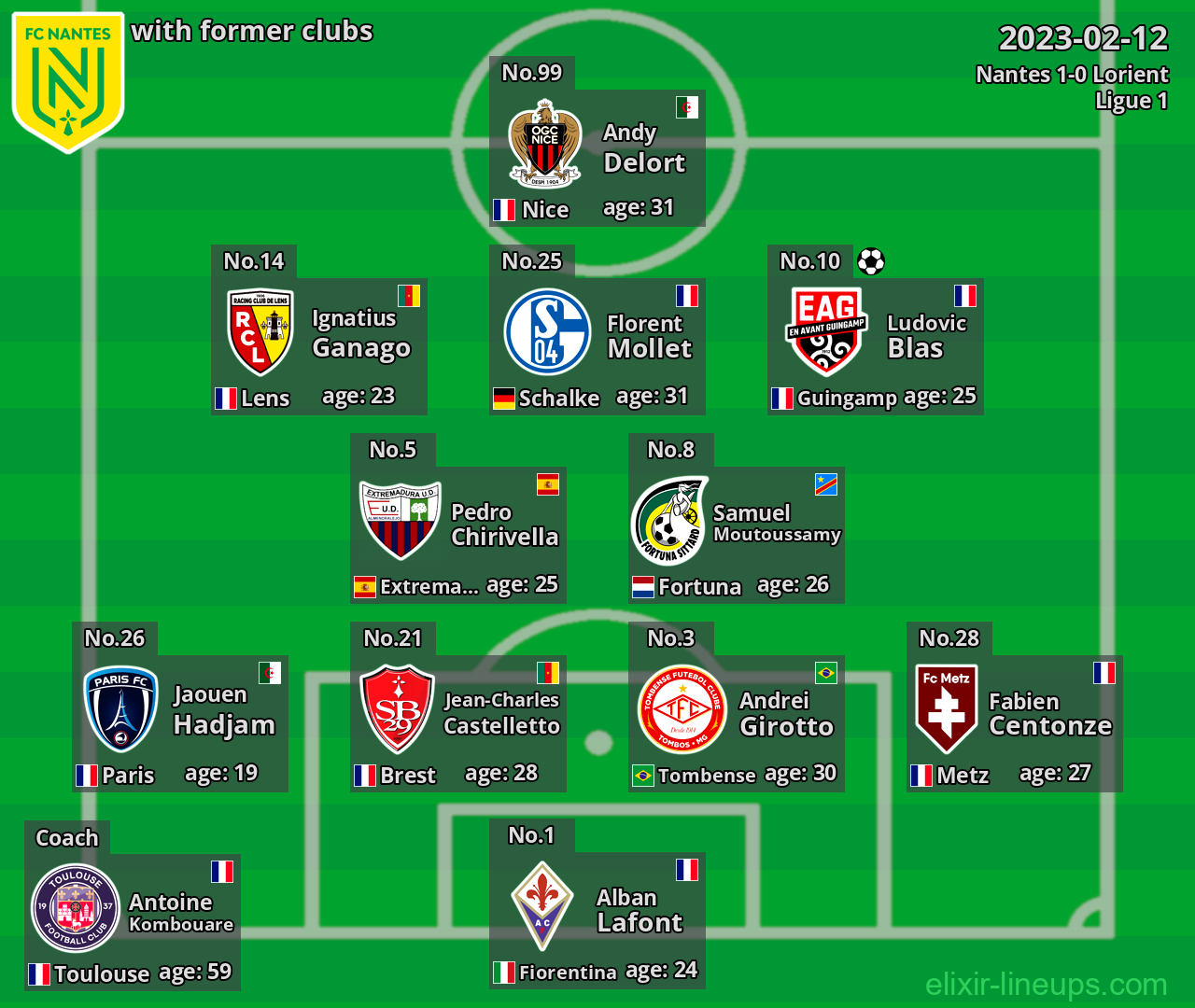 Nantes with latter clubs 2023-02-12