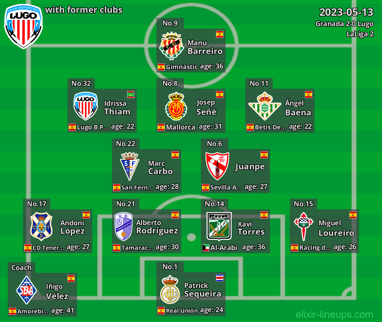 Lugo with latter clubs 2023-05-13