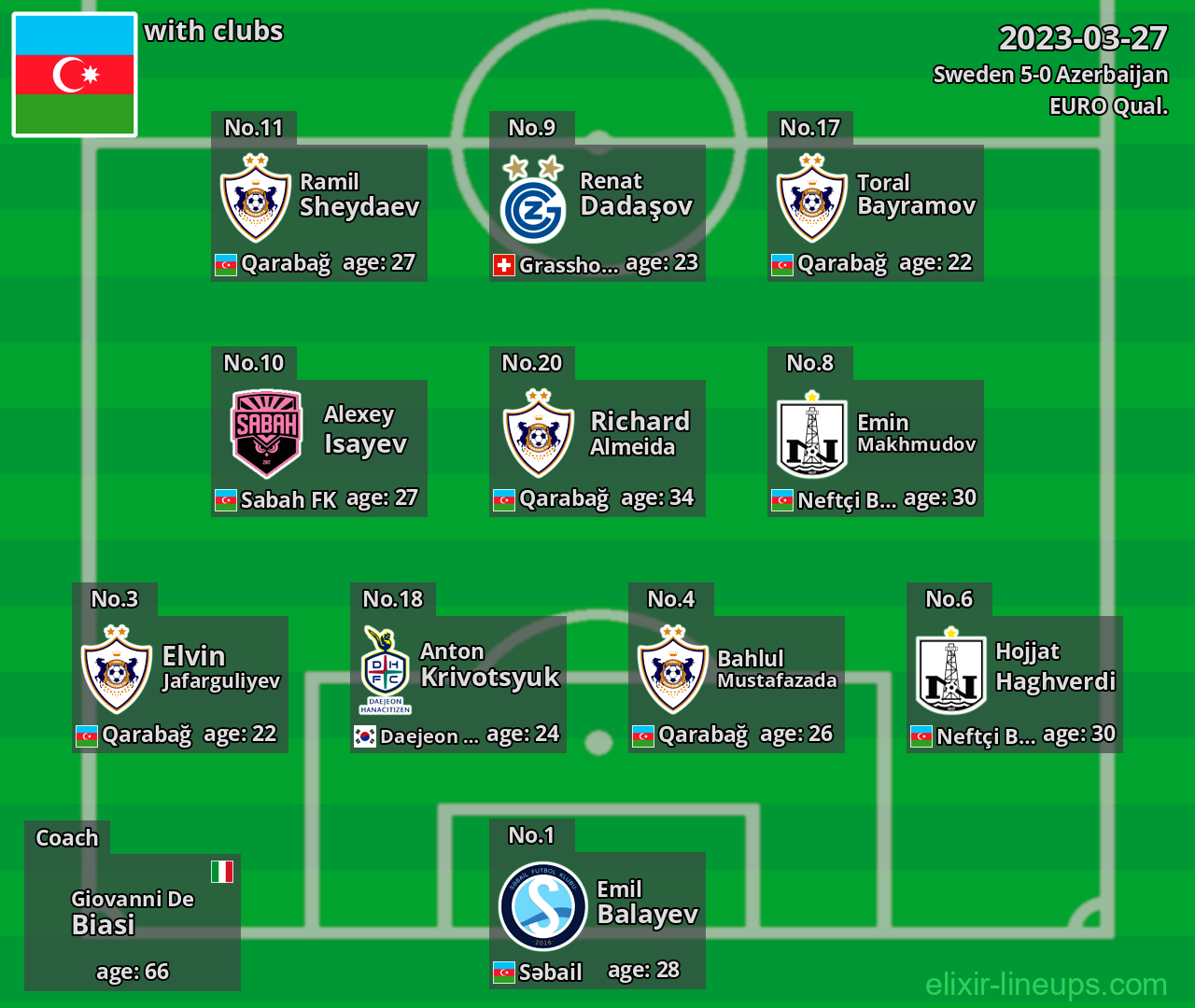 Azerbaijan 2023-03-27