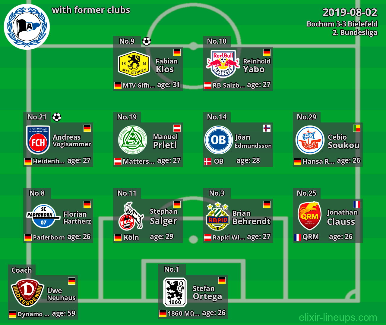 Bielefeld with latter clubs 2019-08-02