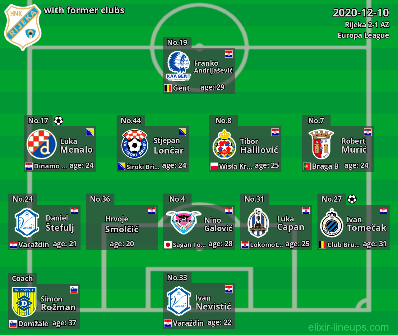 Rijeka with latter clubs 2020-12-10