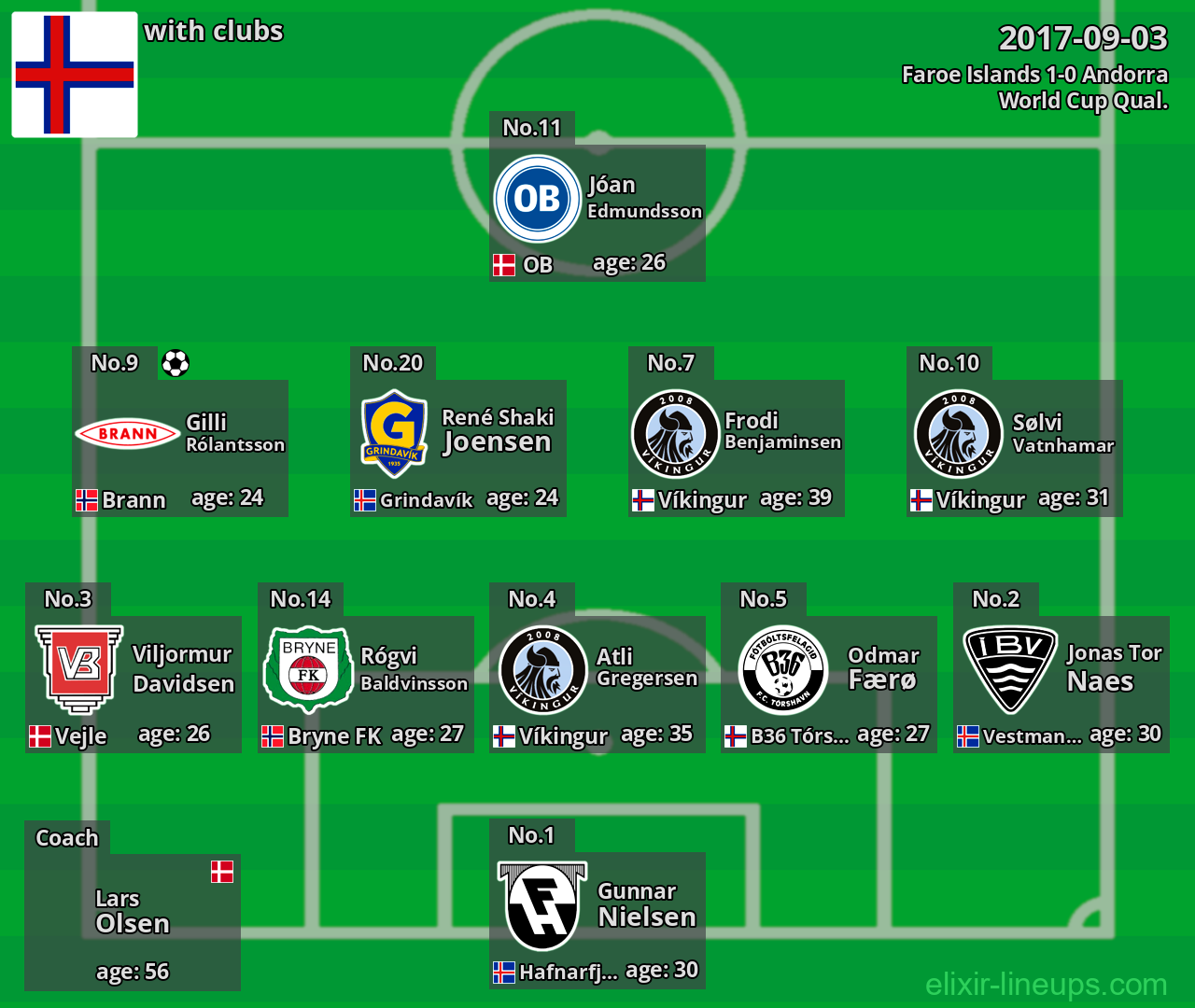 Faroe Islands 2017-09-03