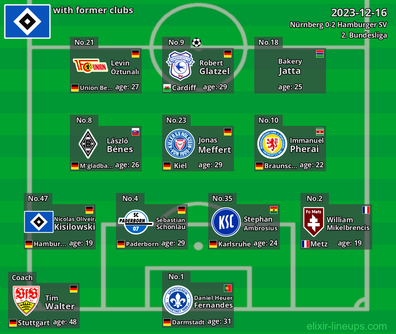Hamburger SV with latter clubs 2023-12-16