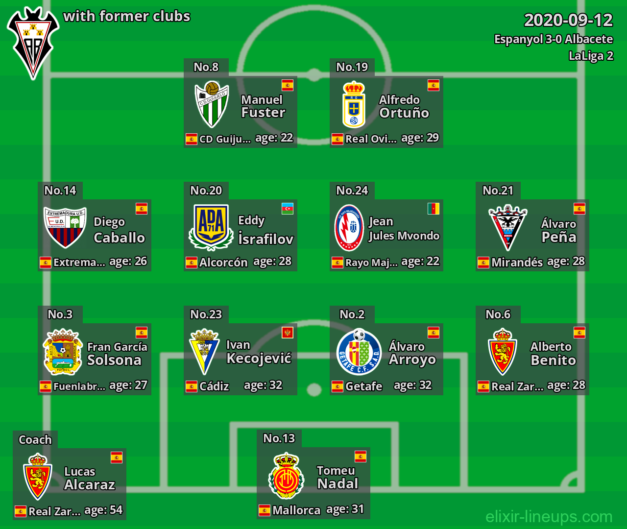 Albacete with latter clubs 2020-09-12