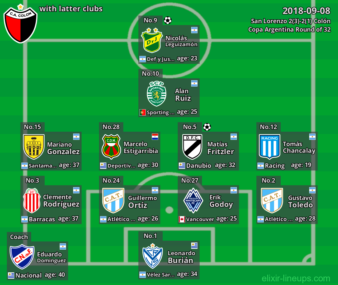 Colón with latter clubs 2018-09-08