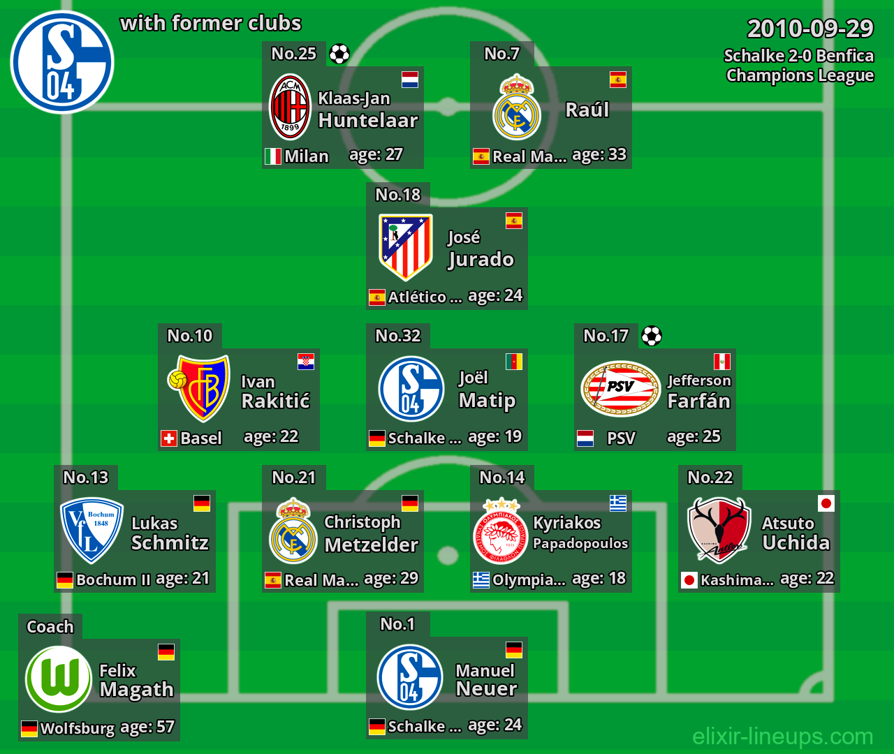 Schalke with former clubs 2010-09-29