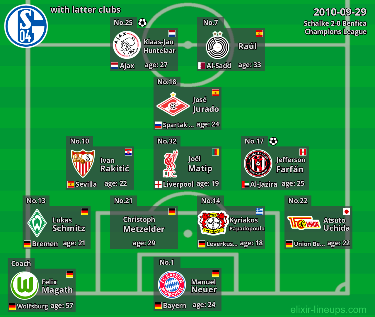 Schalke with latter clubs 2010-09-29
