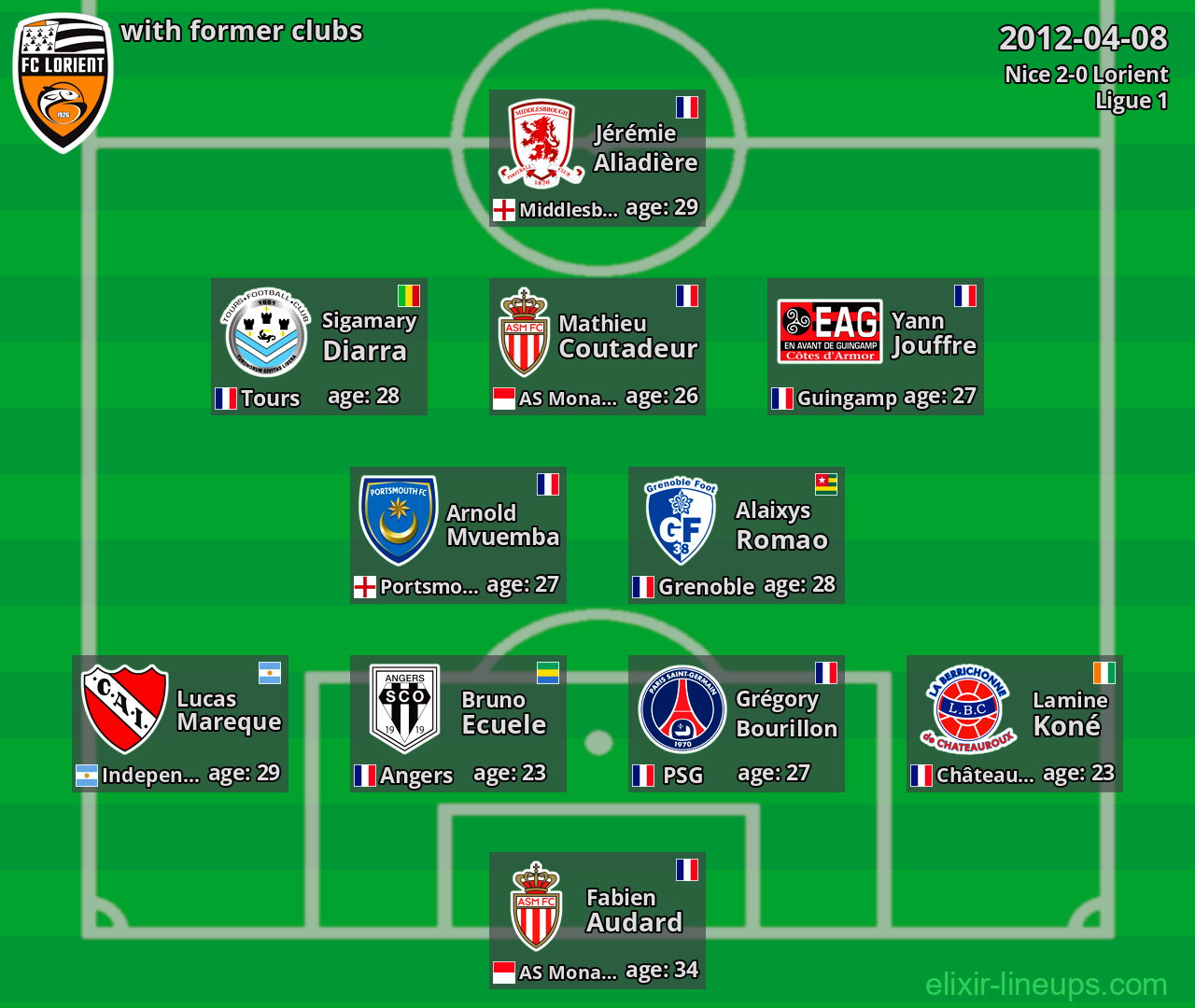 Lorient with former clubs 2012-04-08