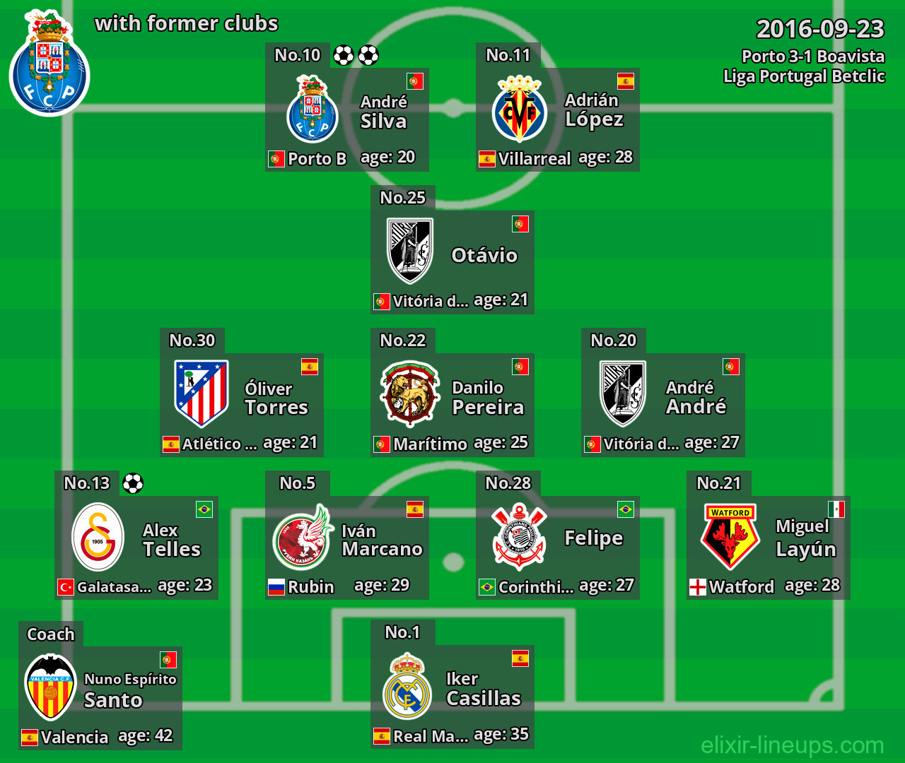 Porto with latter clubs 2016-09-23