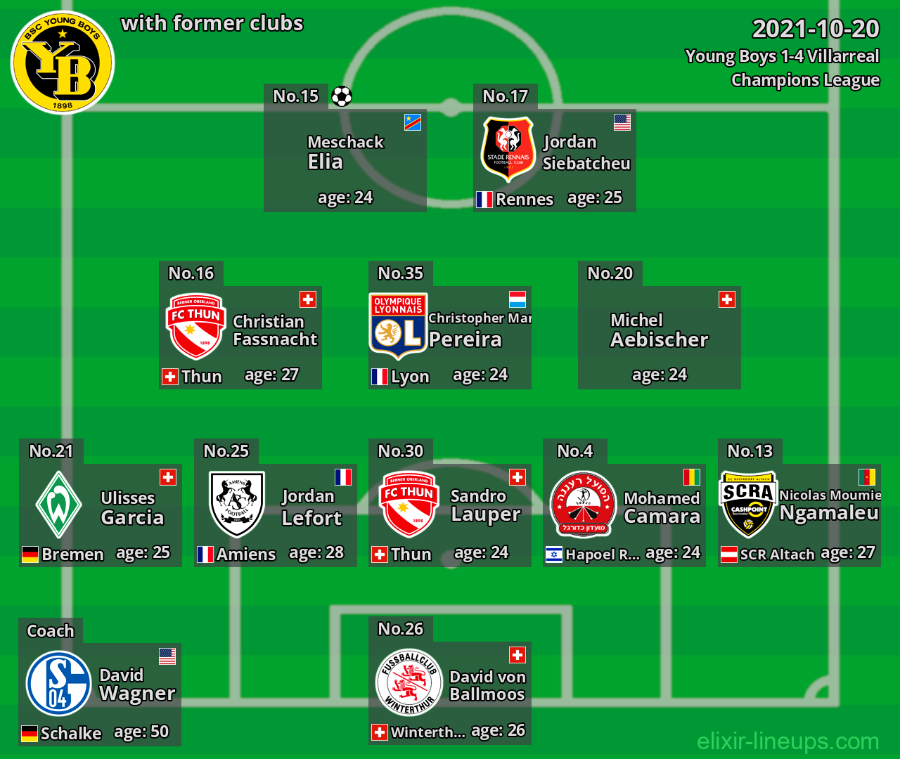 Young Boys with latter clubs 2021-10-20