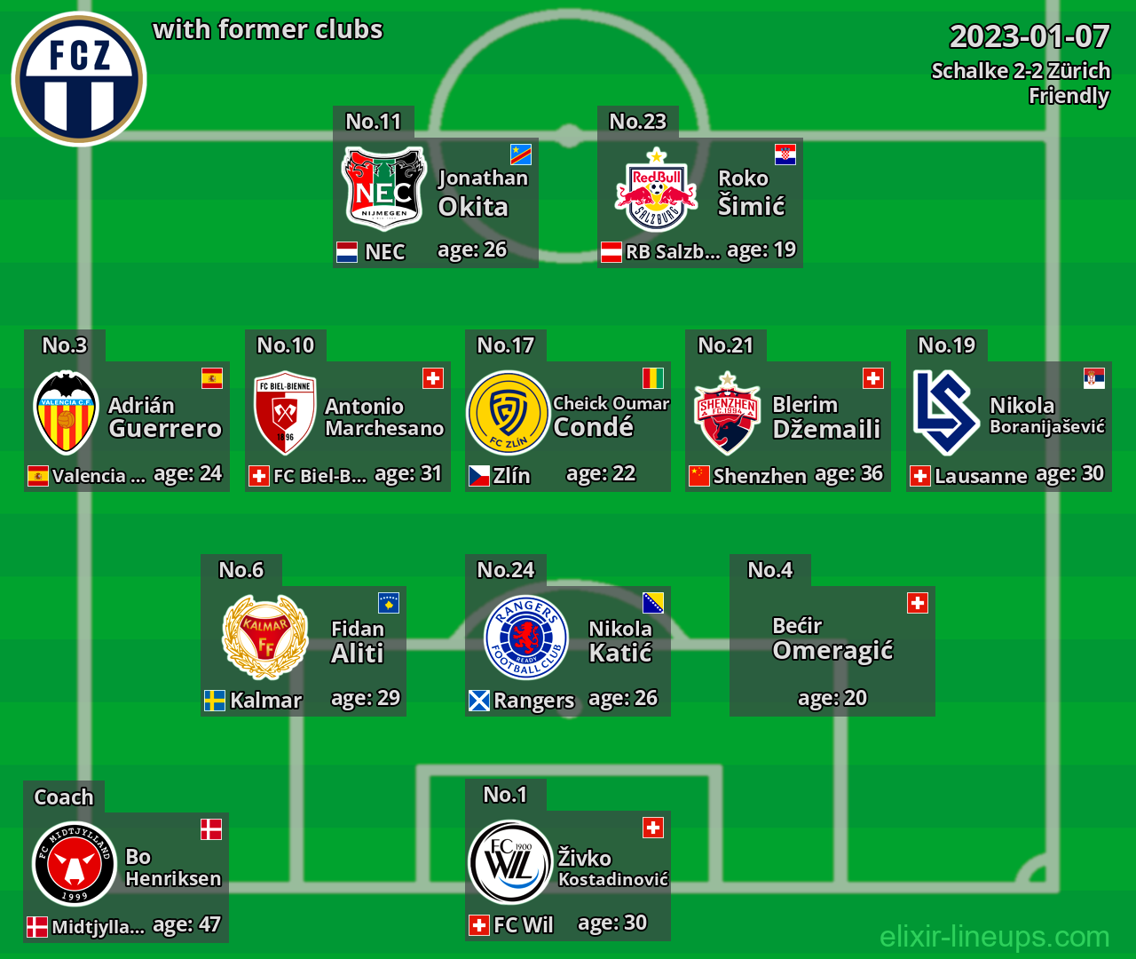 Zürich with latter clubs 2023-01-07