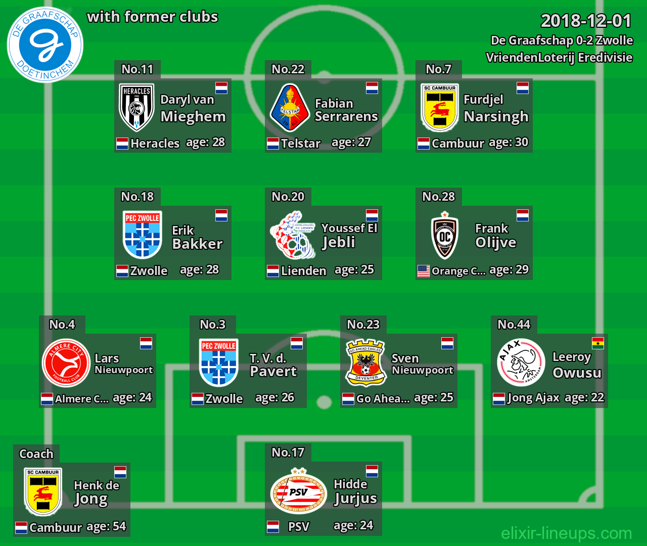 De Graafschap with latter clubs 2018-12-01