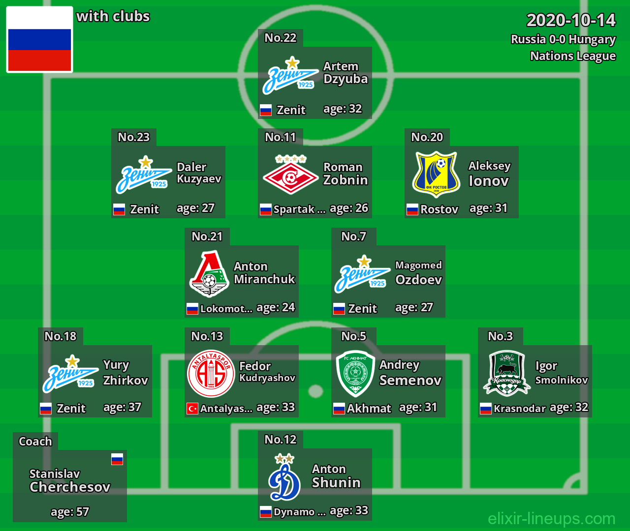 Russia 2020-10-14