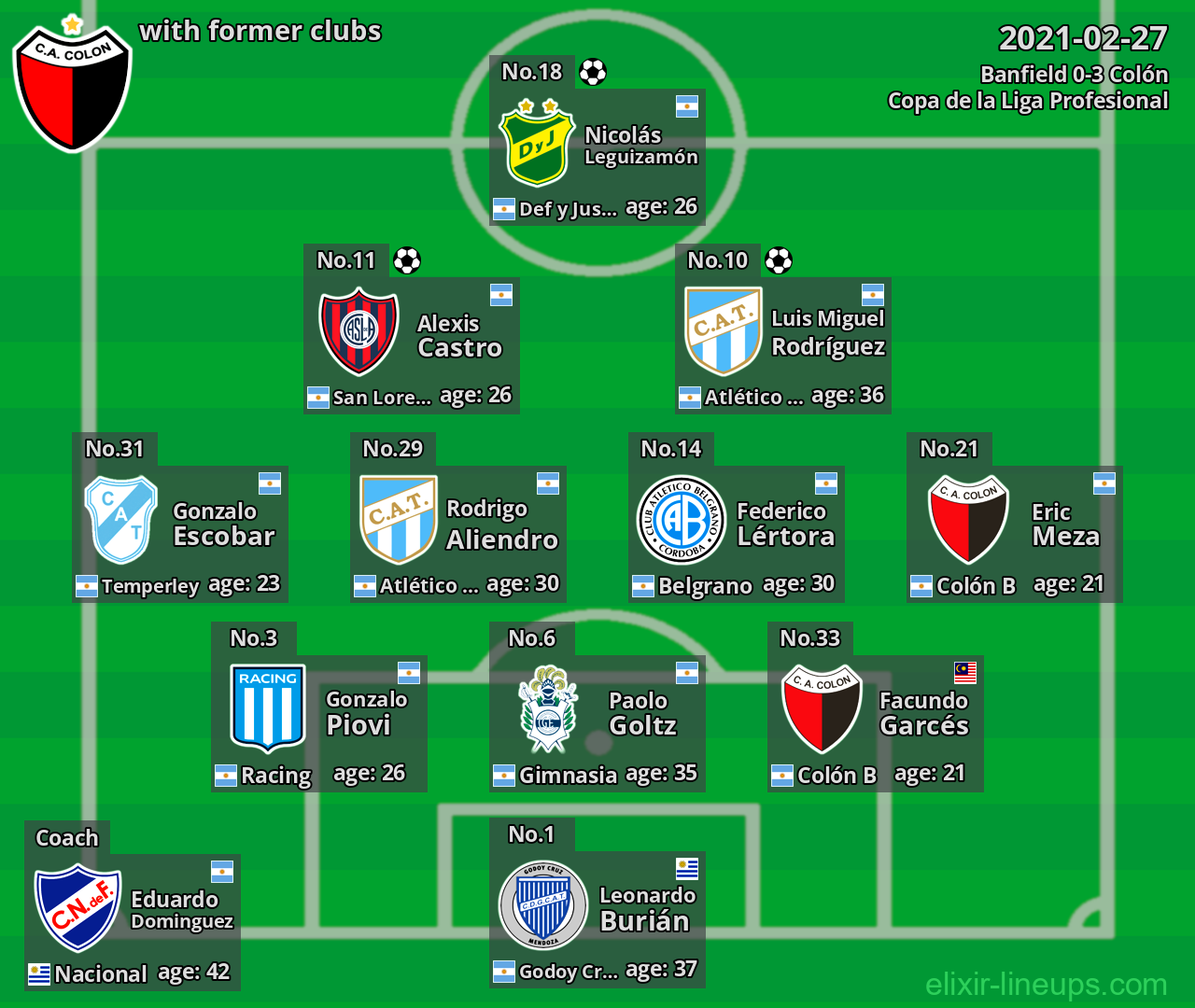 Colón with former clubs 2021-02-27