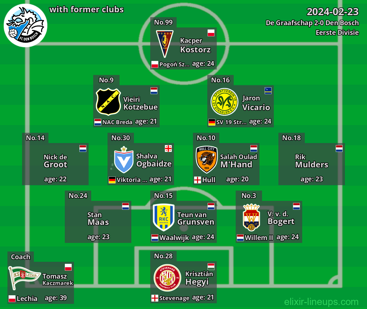 Den Bosch with latter clubs 2024-02-23