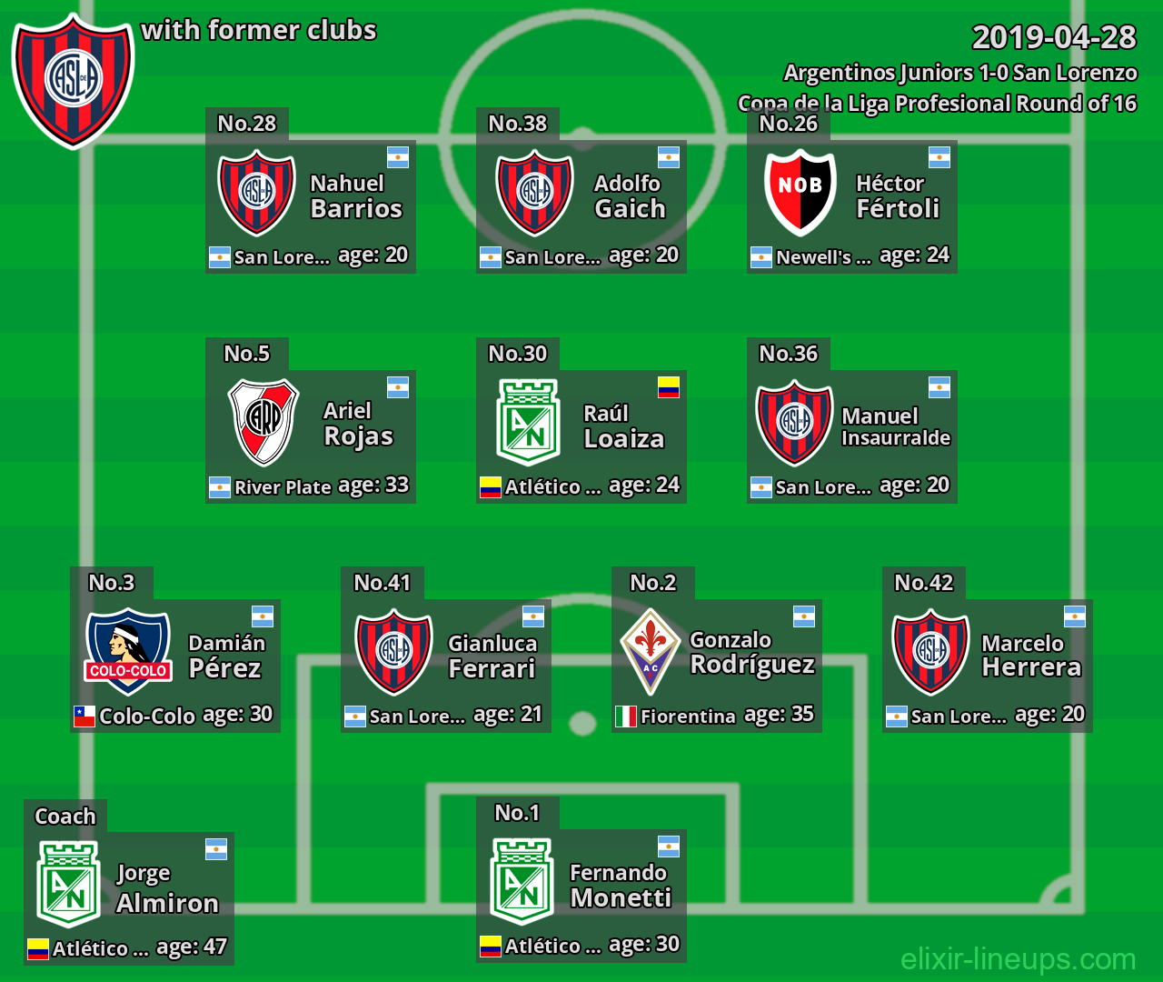 San Lorenzo with former clubs 2019-04-28