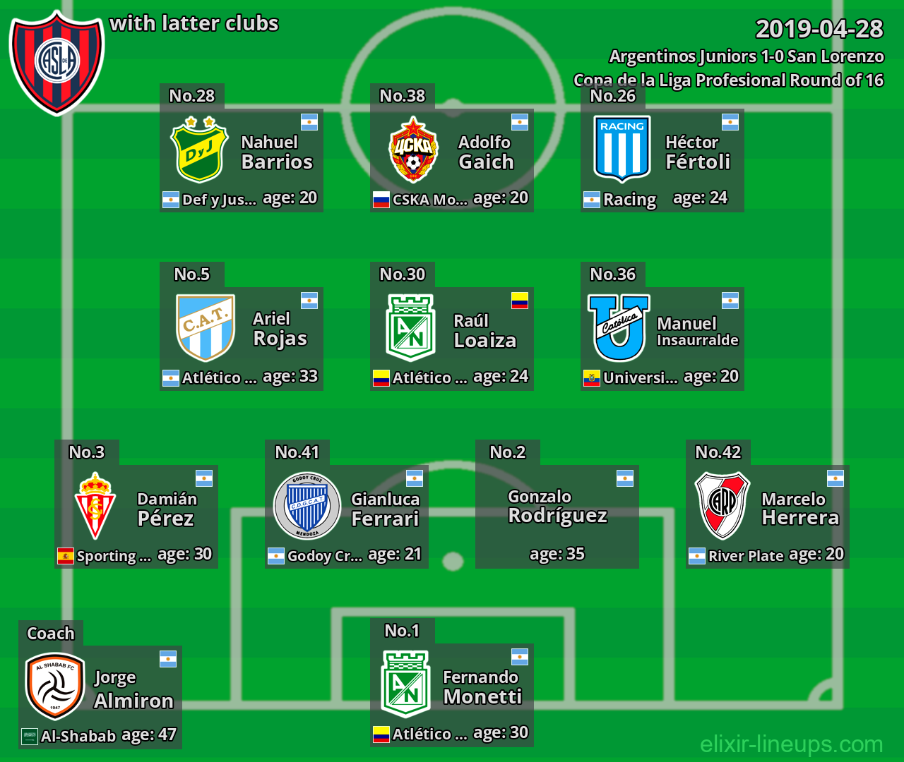 San Lorenzo with latter clubs 2019-04-28