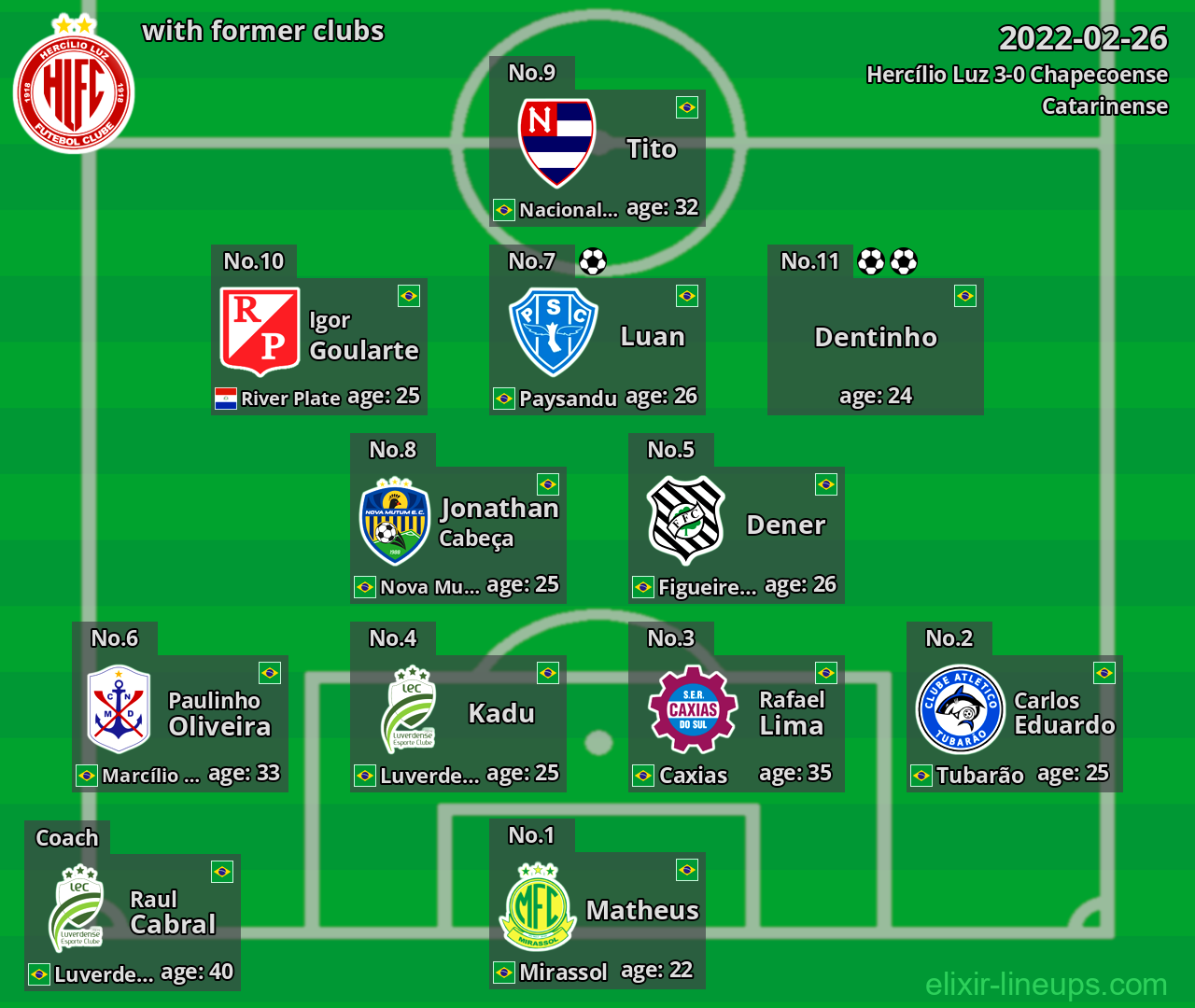 Hercílio Luz with former clubs 2022-02-26