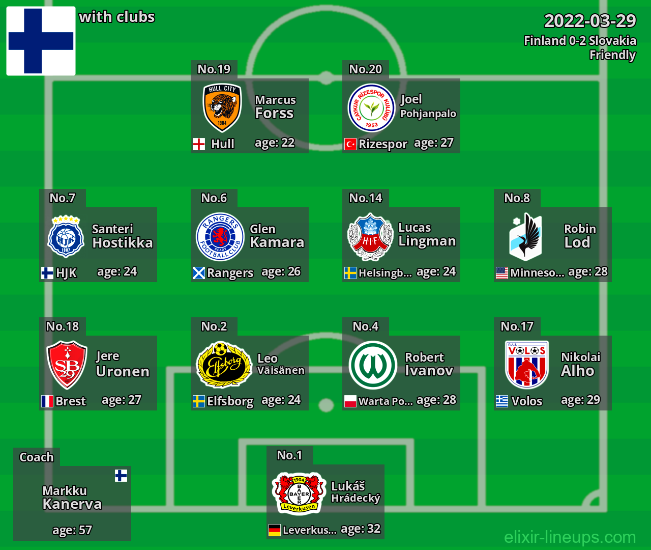 Finland 2022-03-29
