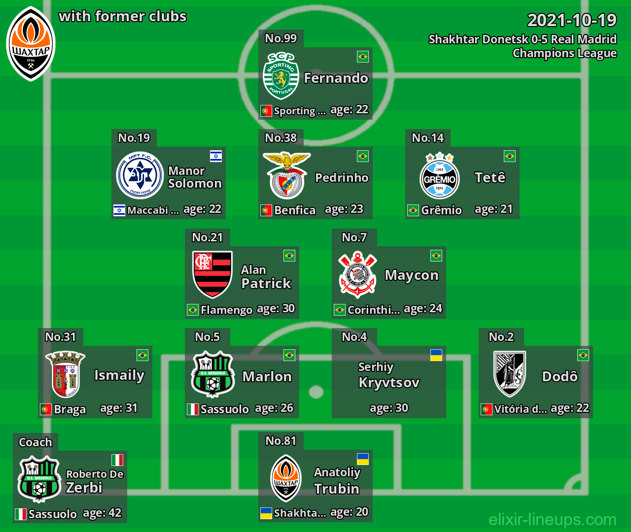 Shakhtar Donetsk with former clubs 2021-10-19