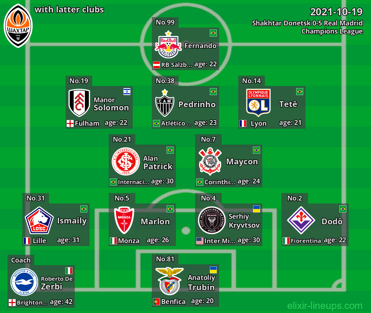 Shakhtar Donetsk with latter clubs 2021-10-19