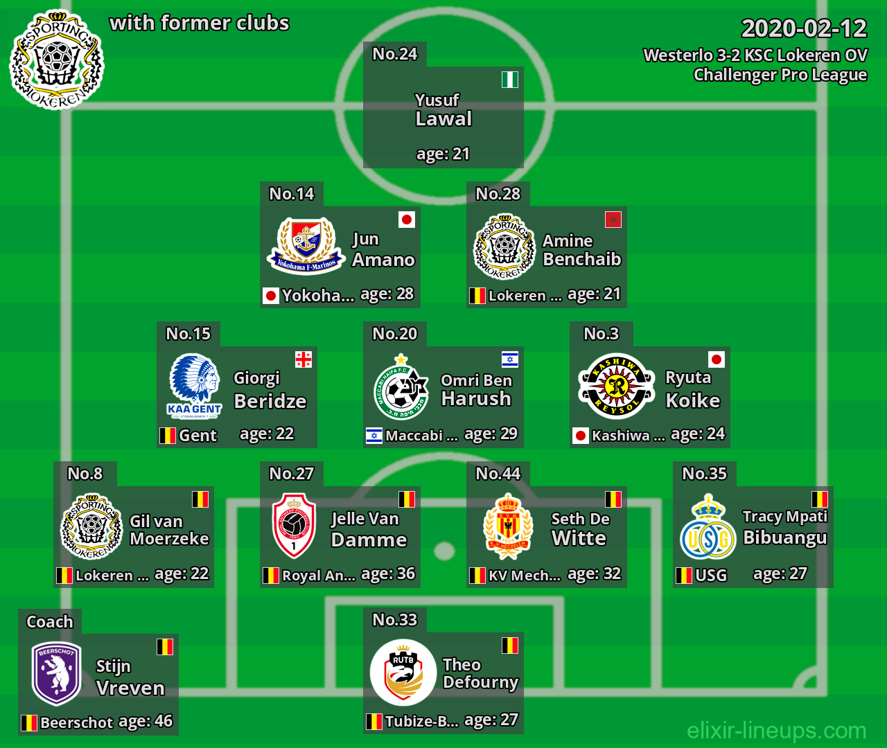 KSC Lokeren OV with latter clubs 2020-02-12