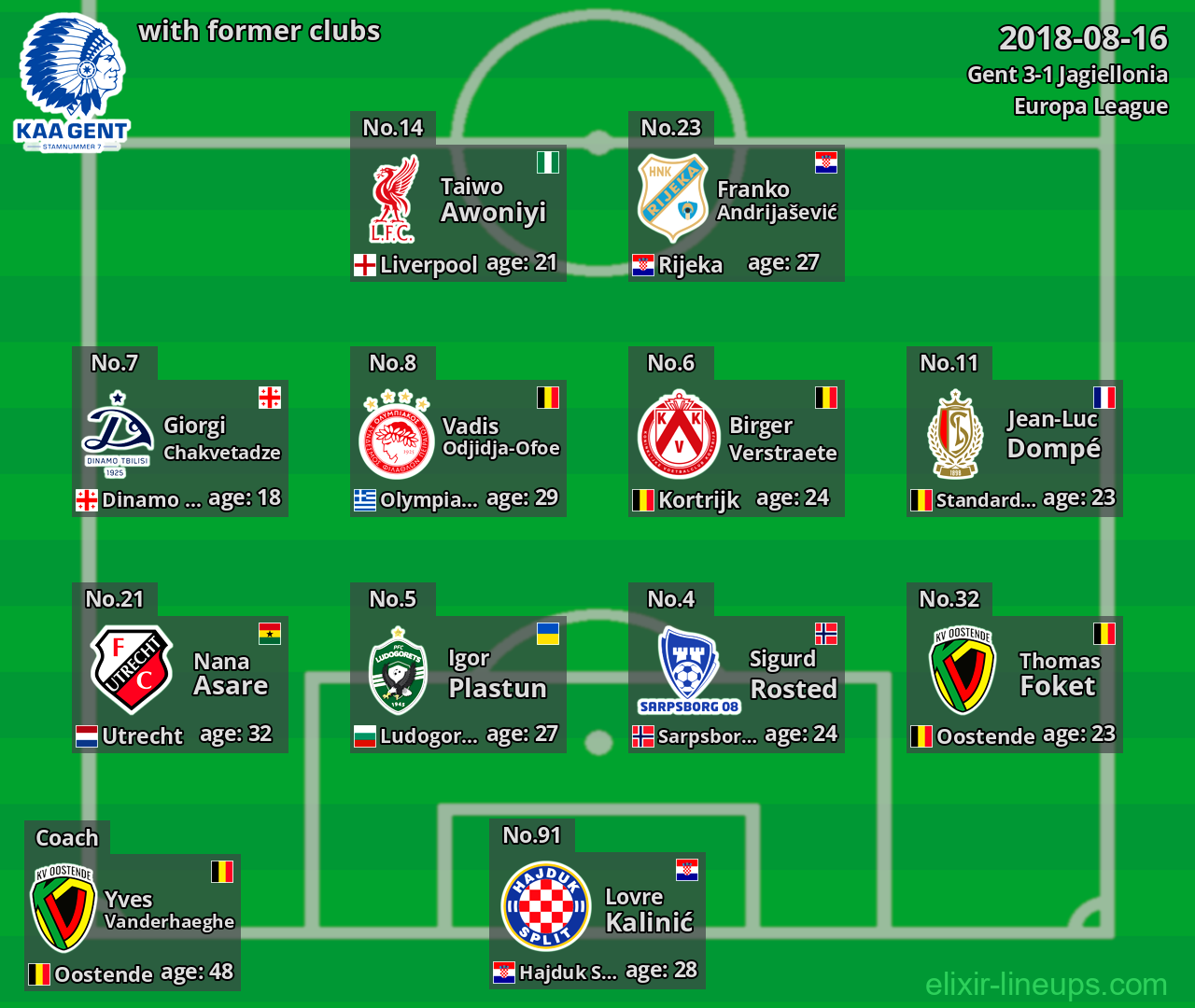 Gent with latter clubs 2018-08-16