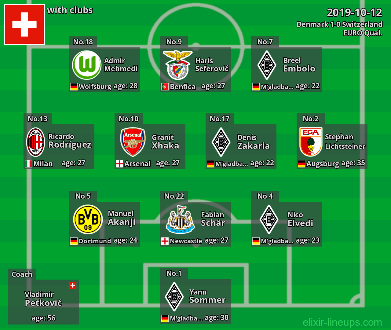 Switzerland 2019-10-12