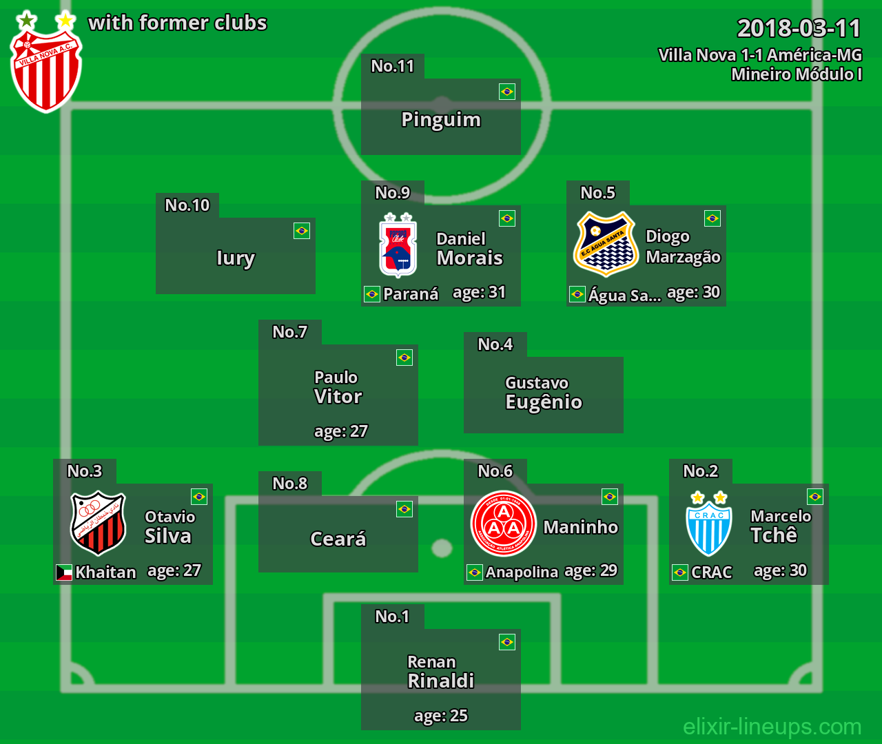 Villa Nova with former clubs 2018-03-11