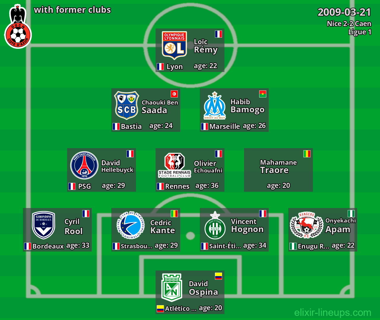 Nice with latter clubs 2009-03-21