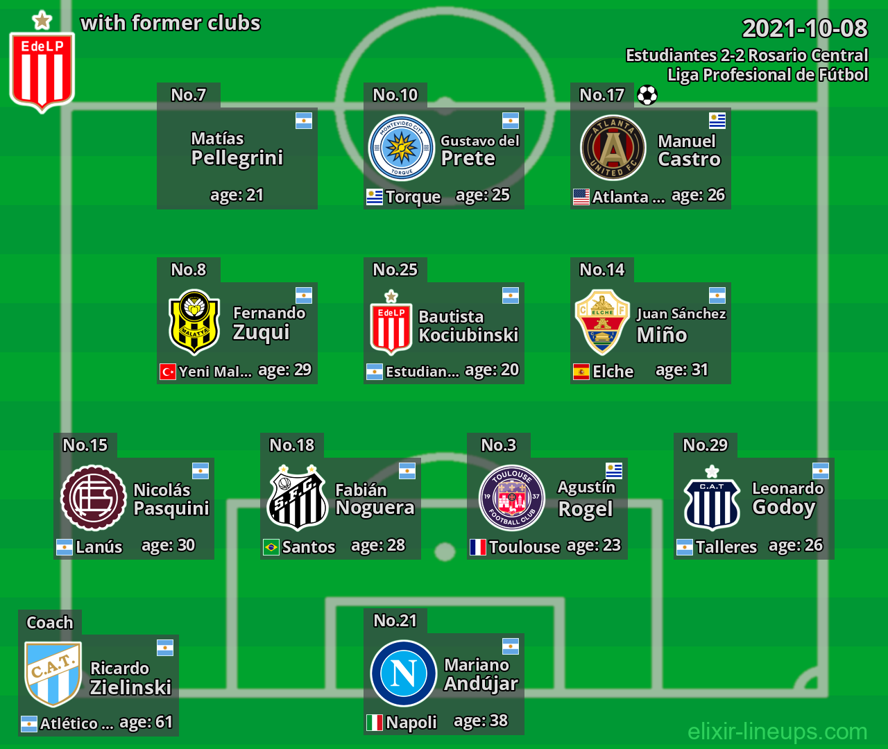 Estudiantes with former clubs 2021-10-08
