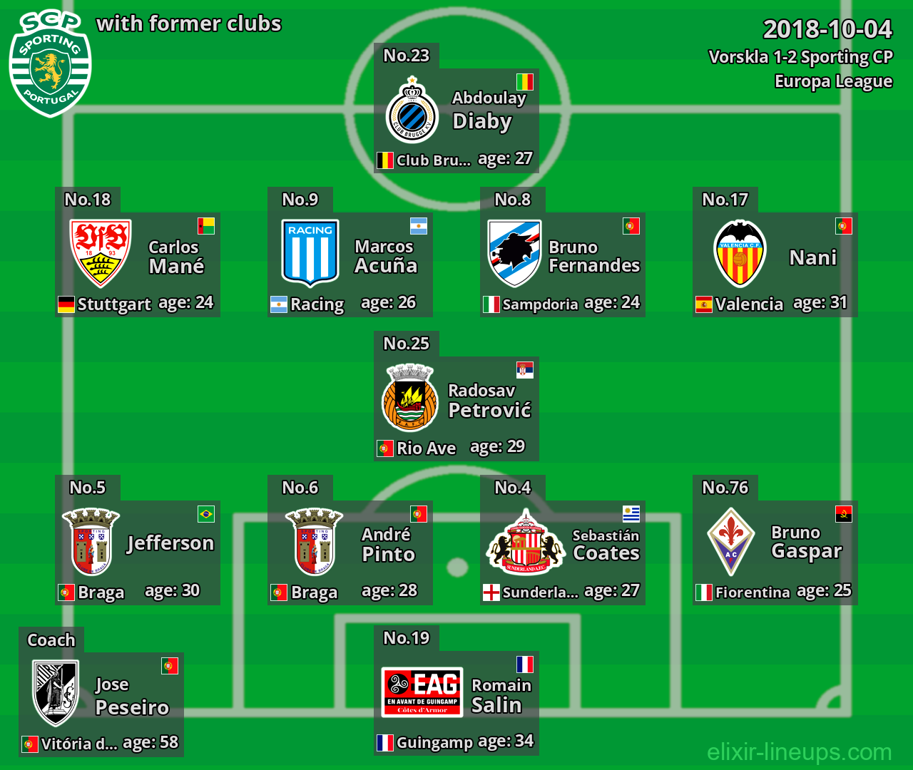 Sporting CP with former clubs 2018-10-04