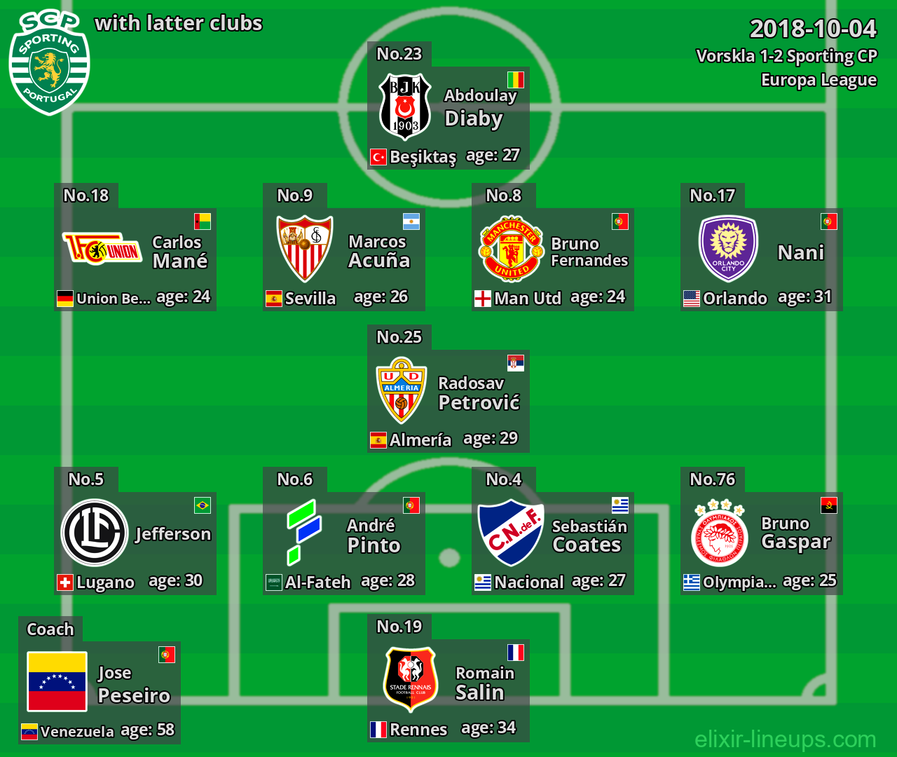 Sporting CP with latter clubs 2018-10-04