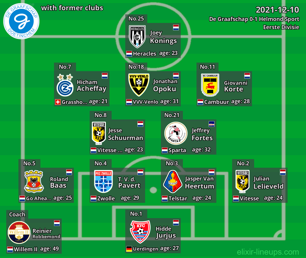 De Graafschap with former clubs 2021-12-10
