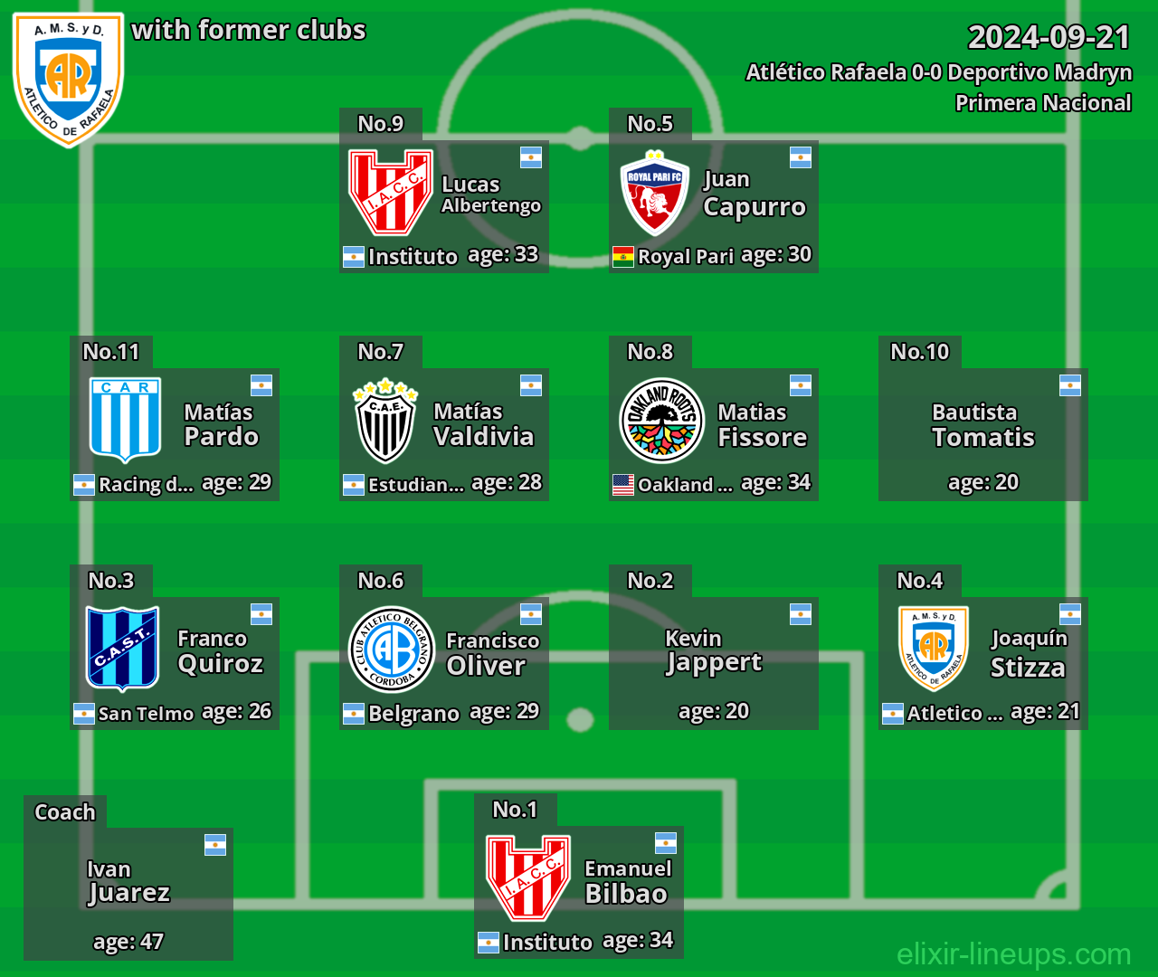 Atlético Rafaela with latter clubs 2024-09-21